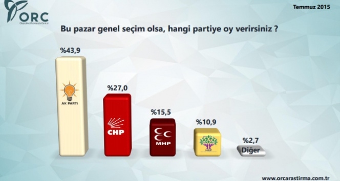 Bu pazar seçim olsa? 8