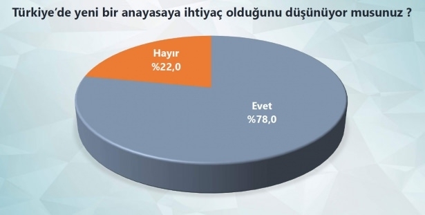 Bugün seçim olsa sonuç ne olur? 10
