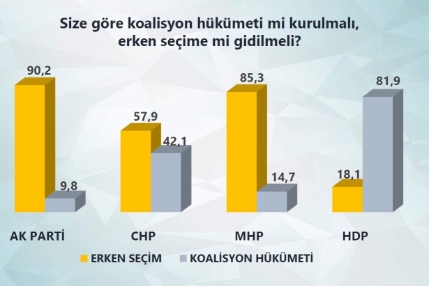 Bugün seçim olsa sonuç ne olur?