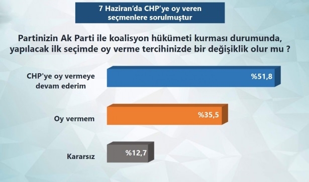 Bugün seçim olsa sonuç ne olur?