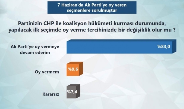 Bugün seçim olsa sonuç ne olur?