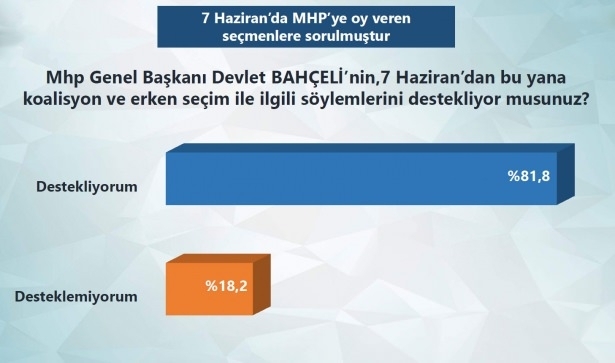 Bugün seçim olsa sonuç ne olur?
