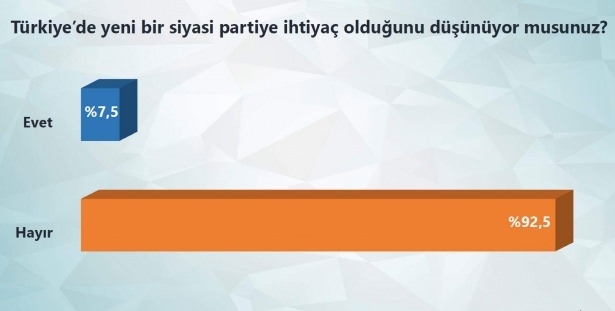 Bugün seçim olsa sonuç ne olur? 8