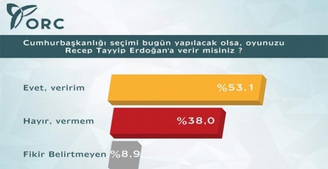 İşte son seçim anketi 2