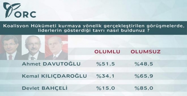 İşte son seçim anketi 3
