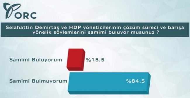 İşte son seçim anketi 4