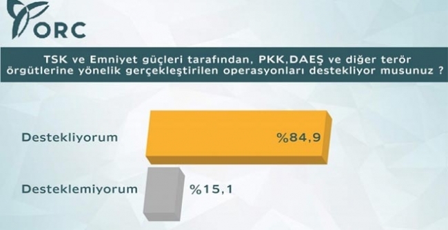 İşte son seçim anketi 5