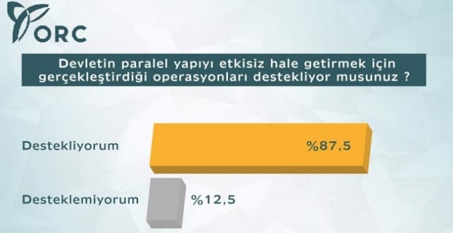 İşte son seçim anketi 6