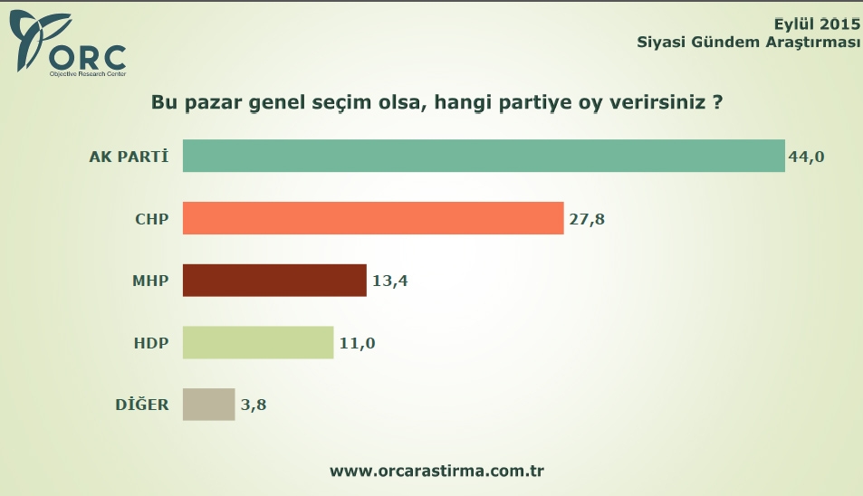 BU PAZAR SEÇİM OLSA? 2