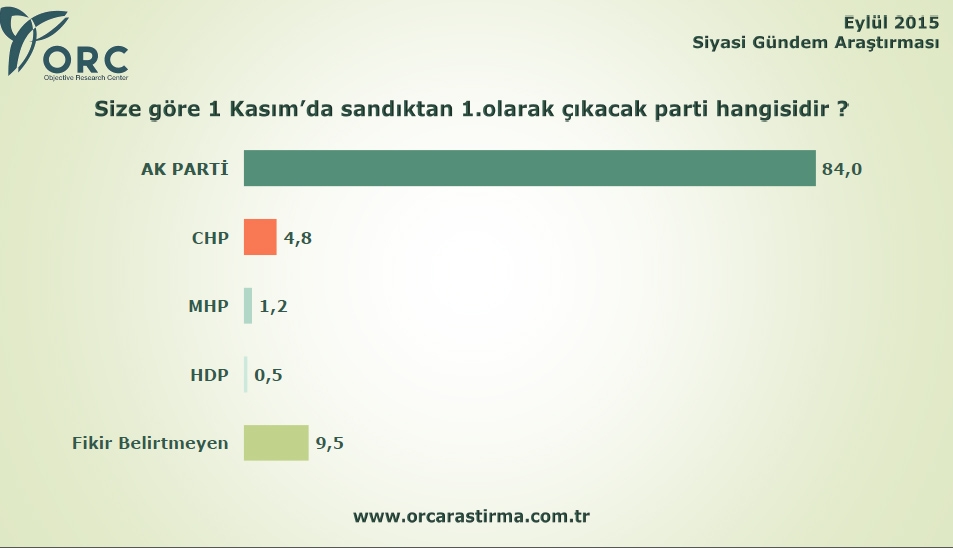 BU PAZAR SEÇİM OLSA? 3