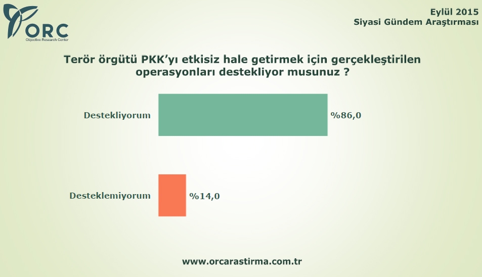 BU PAZAR SEÇİM OLSA? 5
