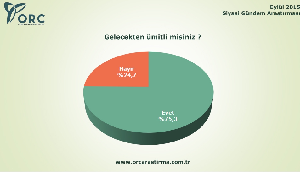 BU PAZAR SEÇİM OLSA? 7