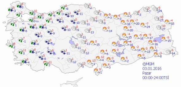 5 Günlük hava durumu tahmini 5