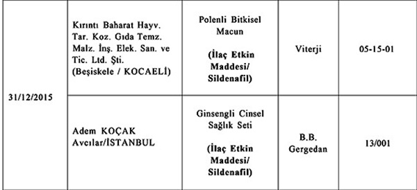Bakanlık uyardı: Bu ürünleri sakın almayın! 11