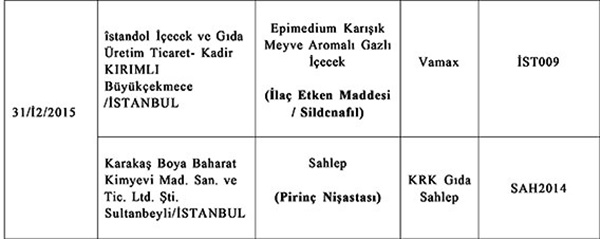 Bakanlık uyardı: Bu ürünleri sakın almayın!