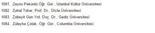 1100 akademisyen devleti 'katliamla' suçladı 45