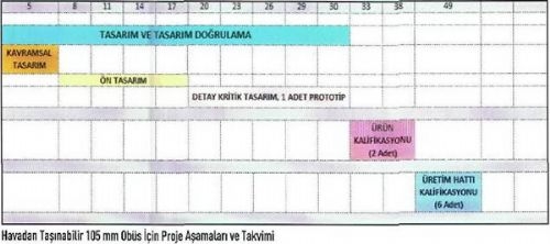 Askere BORAN geliyor 12