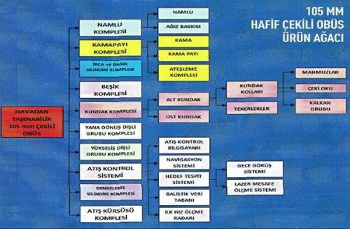 Askere BORAN geliyor 13