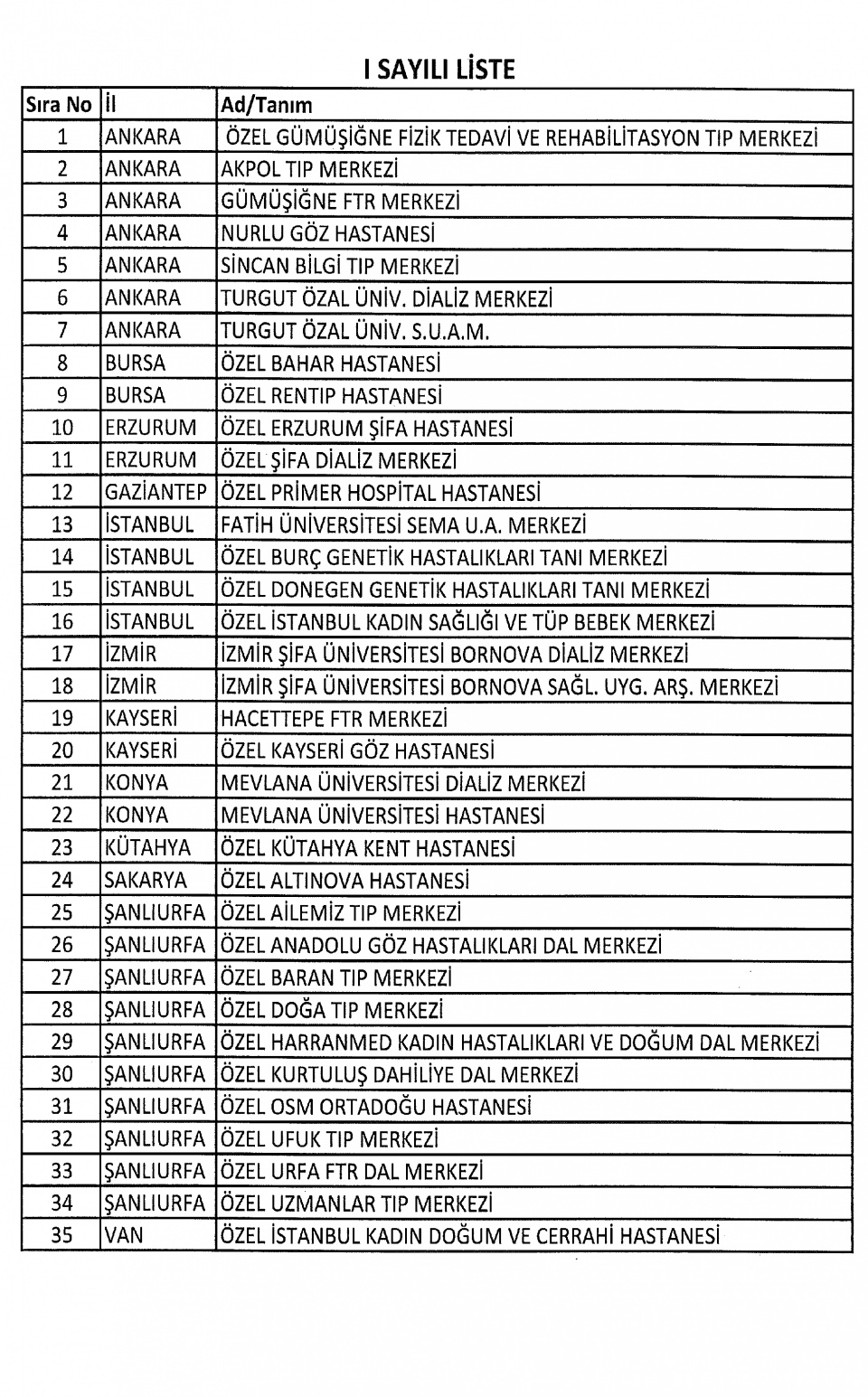 İşte kapatılan okullar 10
