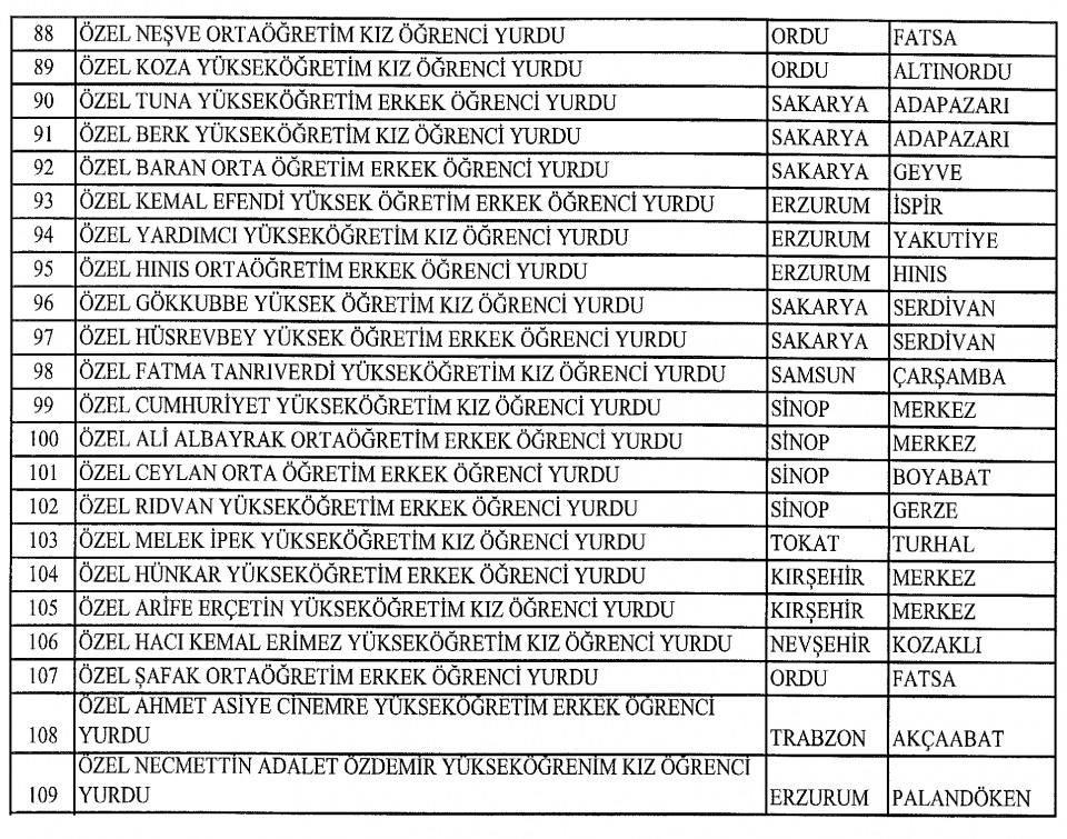 İŞTE KAPATILAN YURTLAR