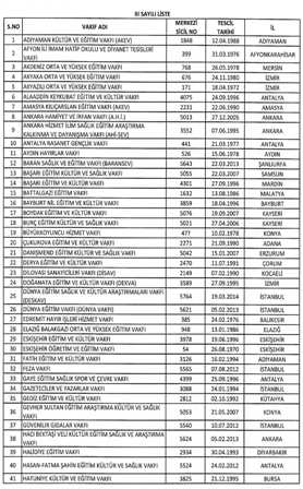 İŞTE KAPATILAN STK'LAR 10