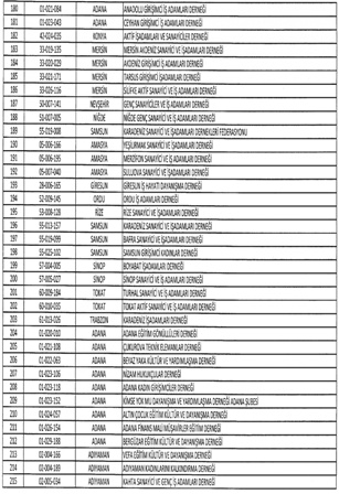 İŞTE KAPATILAN STK'LAR 14