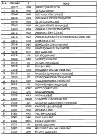 İŞTE KAPATILAN STK'LAR 15