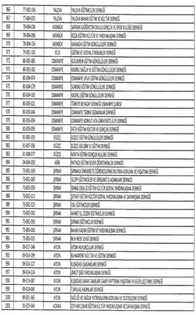 İŞTE KAPATILAN STK'LAR 16