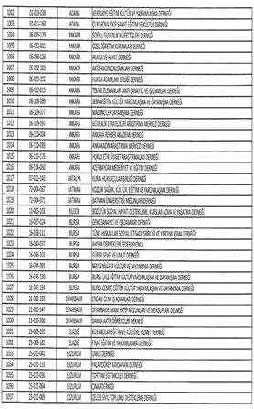 İŞTE KAPATILAN STK'LAR 17