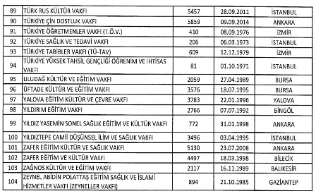 İŞTE KAPATILAN STK'LAR 22