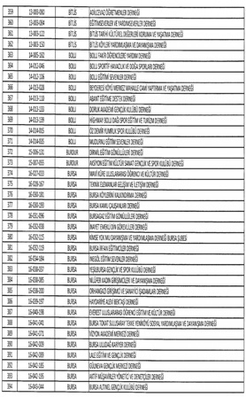 İŞTE KAPATILAN STK'LAR 23