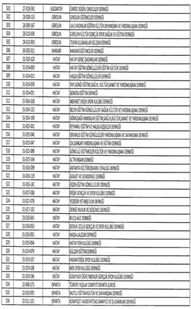 İŞTE KAPATILAN STK'LAR 24