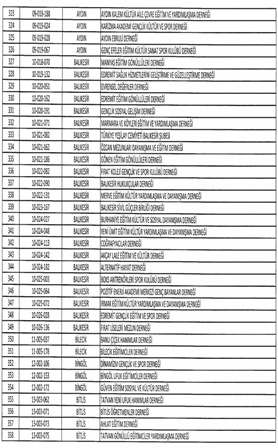 İŞTE KAPATILAN STK'LAR 25