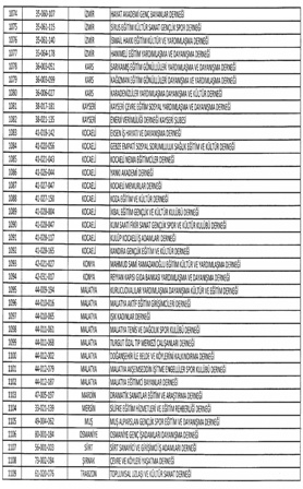 İŞTE KAPATILAN STK'LAR 26
