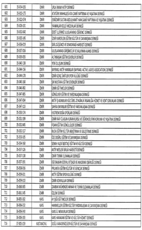 İŞTE KAPATILAN STK'LAR 30
