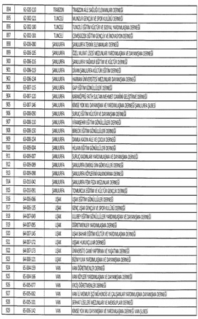 İŞTE KAPATILAN STK'LAR 31