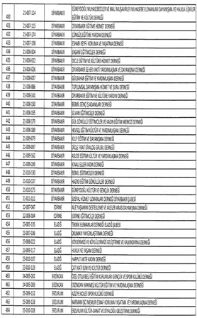 İŞTE KAPATILAN STK'LAR 34