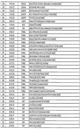 İŞTE KAPATILAN STK'LAR 8