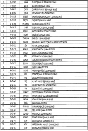 İŞTE KAPATILAN STK'LAR 9