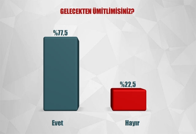 Çok çarpıcı darbe anketi 10