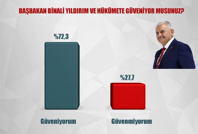 Çok çarpıcı darbe anketi 5