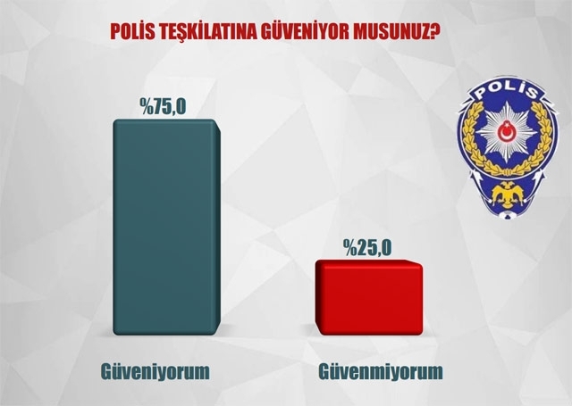 Çok çarpıcı darbe anketi 7