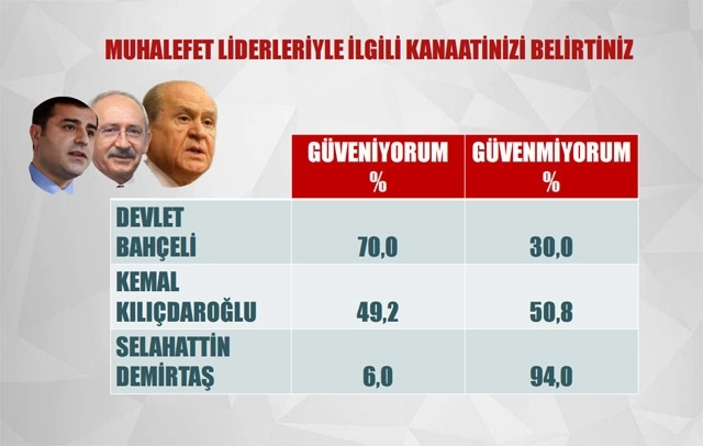 Çok çarpıcı darbe anketi 8