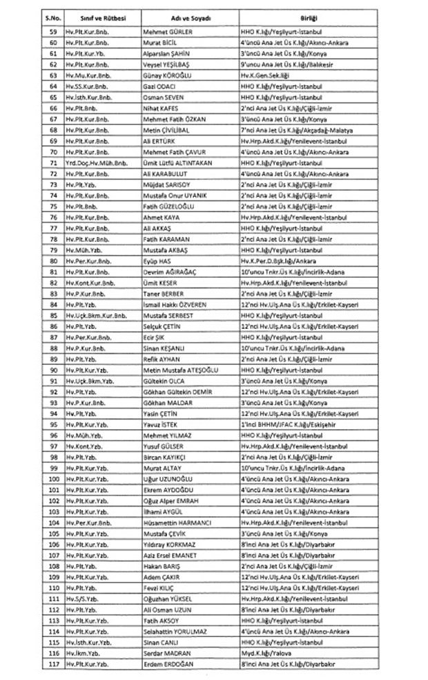 İşte TSK'dan ihraç edilen o isimler 32