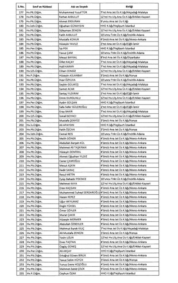 İşte TSK'dan ihraç edilen o isimler 34