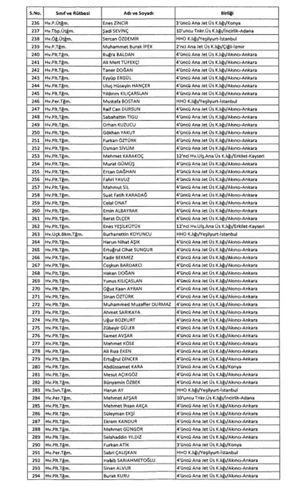 İşte TSK'dan ihraç edilen o isimler 35