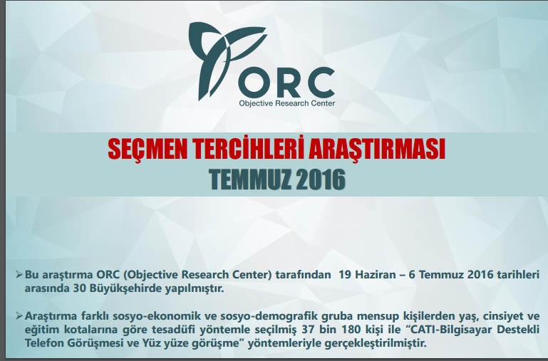 Siyasi gündem araştırması! Bu pazar seçim olsa? 11