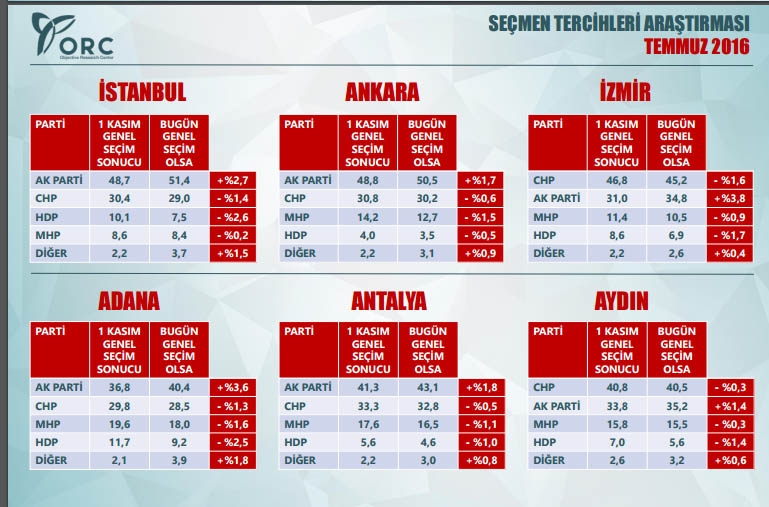 Siyasi gündem araştırması! Bu pazar seçim olsa? 14