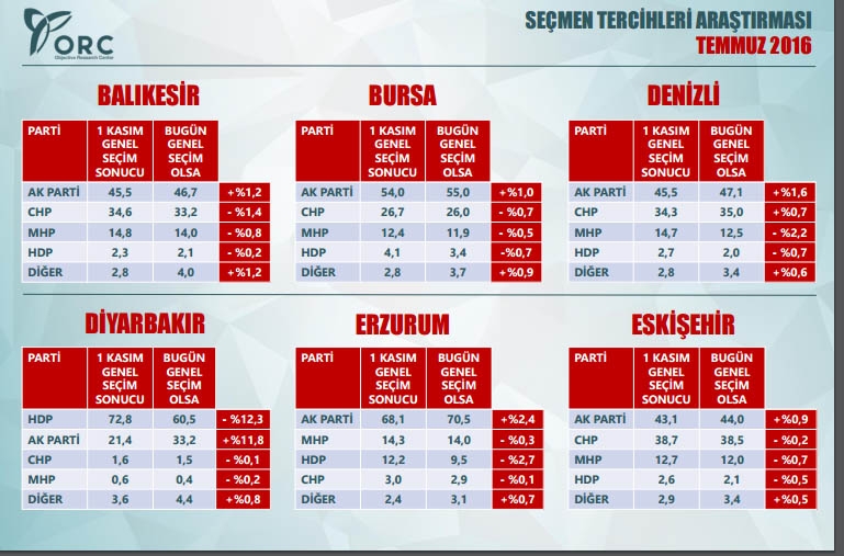 Siyasi gündem araştırması! Bu pazar seçim olsa? 15