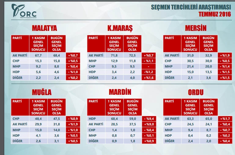 Siyasi gündem araştırması! Bu pazar seçim olsa? 17